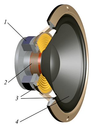 A diagram of a loudspeaker